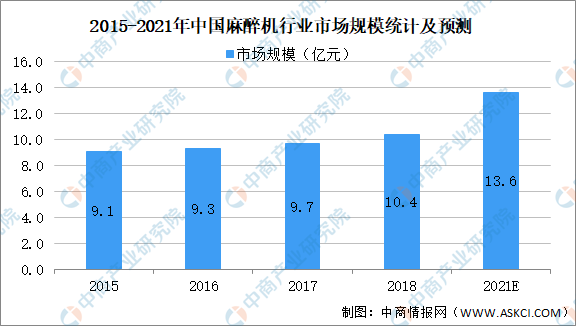 1xbet体育入口2021年中国医疗设备行业细分领域市场规模及发展趋势预测分析（图）(图2)