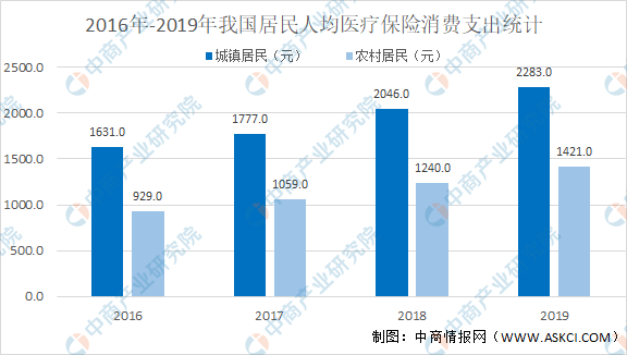 1xbet体育入口2021年中国医疗设备行业细分领域市场规模及发展趋势预测分析（图）(图3)