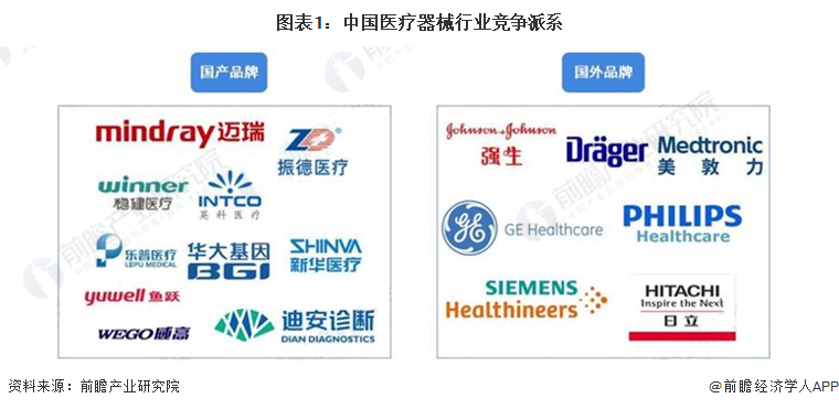 瞻周礼报 国产医疗器械的“春天”要来了？