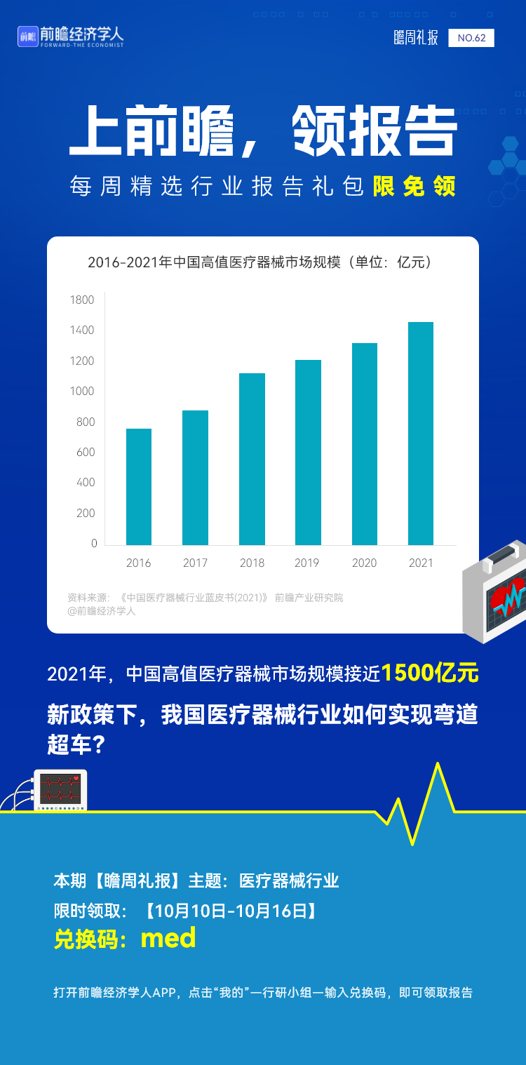 瞻周礼报 国产医疗器械的“春天”要来了？(图2)