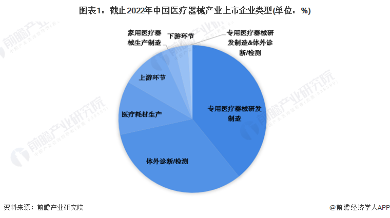 瞻周礼报 国产医疗器械的“春天”要来了？(图3)