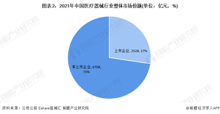 瞻周礼报 国产医疗器械的“春天”要来了？(图4)