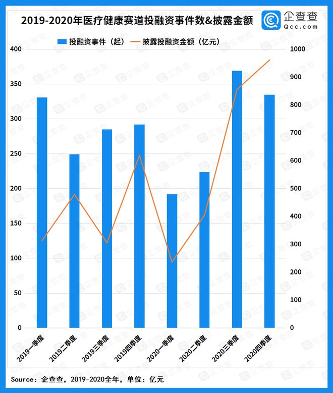 医疗健康热度升温 数字医疗或将领跑未来？