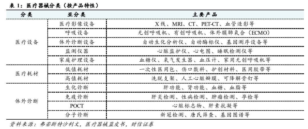 人口老龄化背景下医疗器械行业有望稳健增长