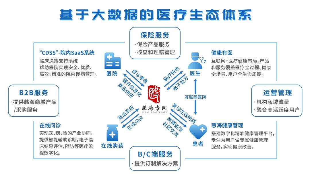 1xbet体育下载全周期医疗健康服务体系助推医康养融合高质量发展