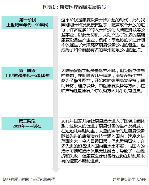 1xbet体育下载康复医疗器械市场迎来成长机遇 行业进入壁垒高筑