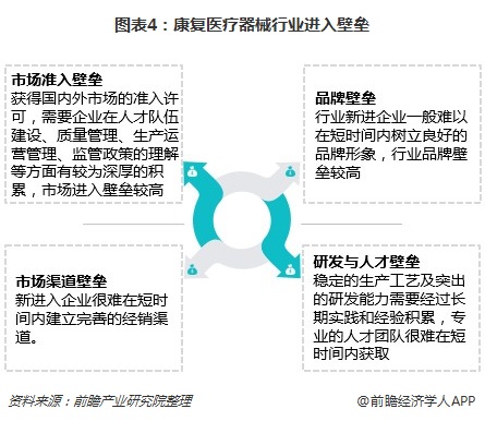 1xbet体育下载康复医疗器械市场迎来成长机遇 行业进入壁垒高筑(图4)