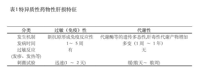 医学知1xbet体育入口识