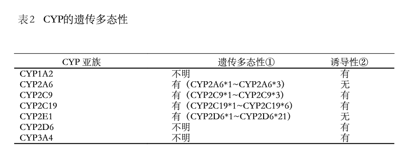 医学知1xbet体育入口识(图2)