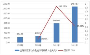 2024医疗健康行业发展现状及投融资市场分析(图5)