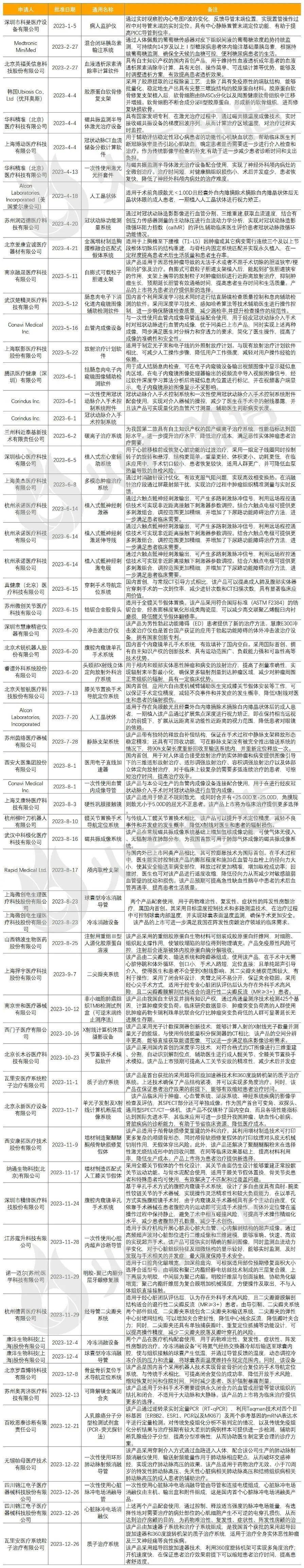 1xbet体育APP年报：2023年全球医疗器械创新成果盘点(图4)