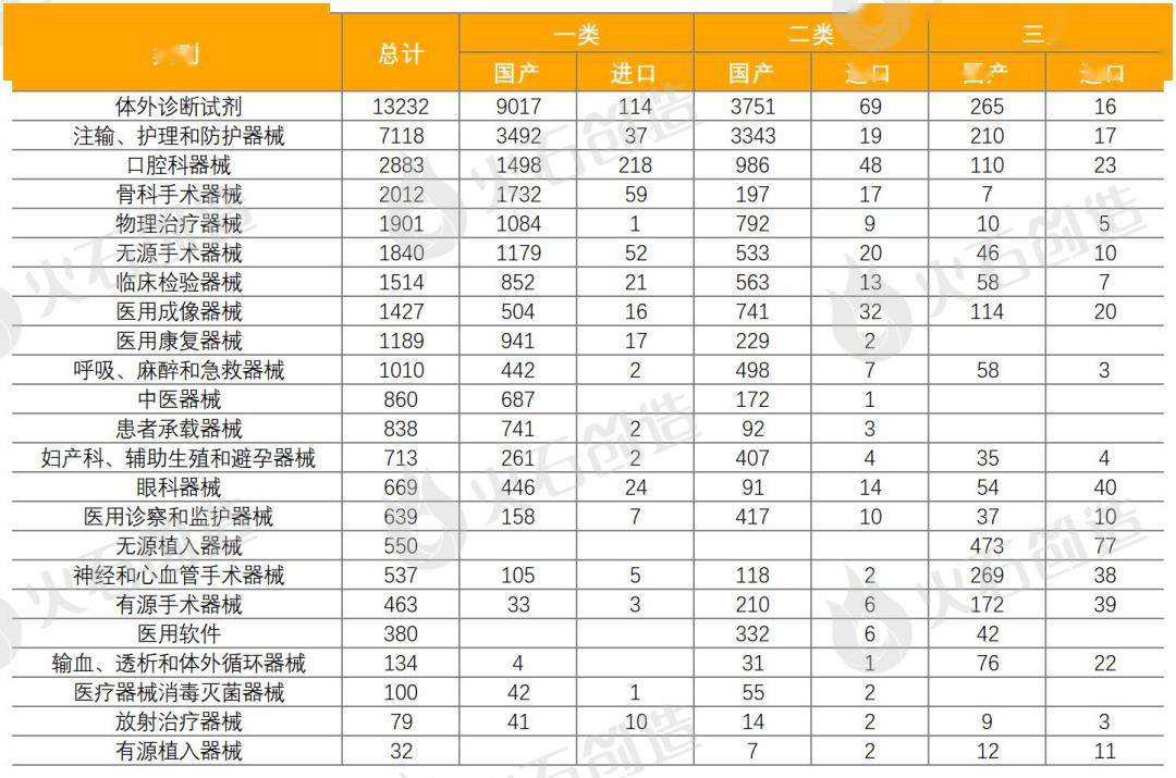 1xbet体育APP年报：2023年全球医疗器械创新成果盘点(图5)