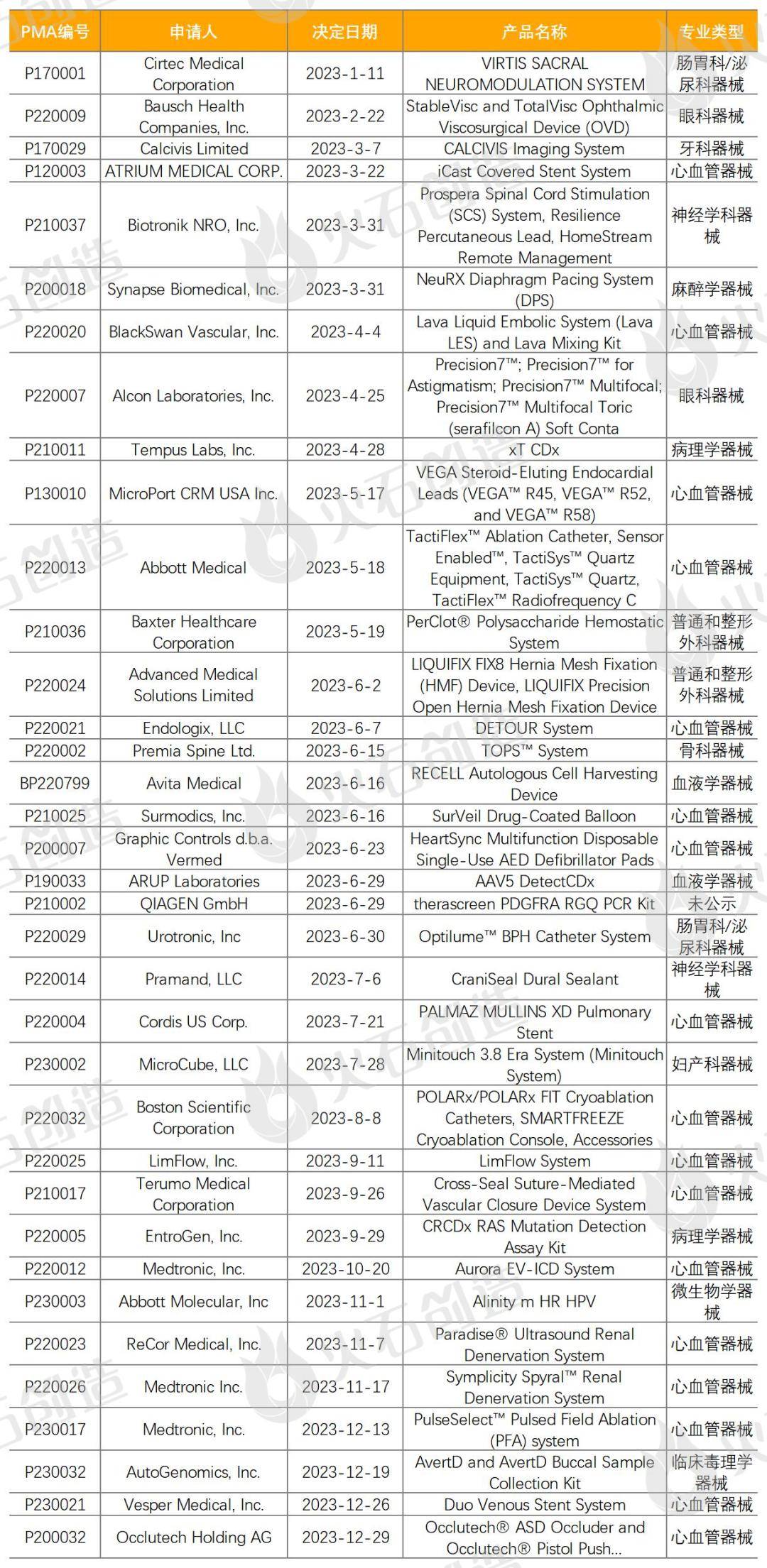 1xbet体育APP年报：2023年全球医疗器械创新成果盘点(图2)