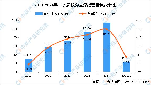 2024年中国创新医疗器械行业市场前景预测研究报告(图10)