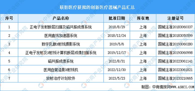 2024年中国创新医疗器械行业市场前景预测研究报告(图11)