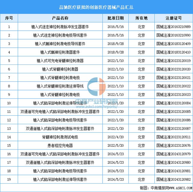 2024年中国创新医疗器械行业市场前景预测研究报告(图9)