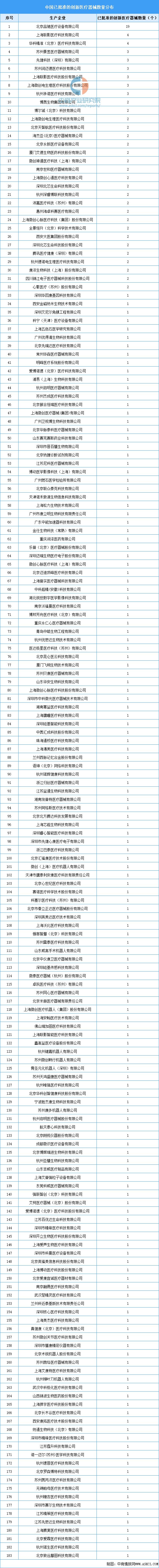 2024年中国创新医疗器械行业市场前景预测研究报告(图8)