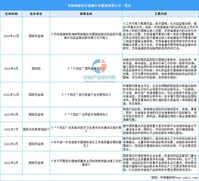 2024年中国创新医疗器械行业市场前景预测研究报告(图3)