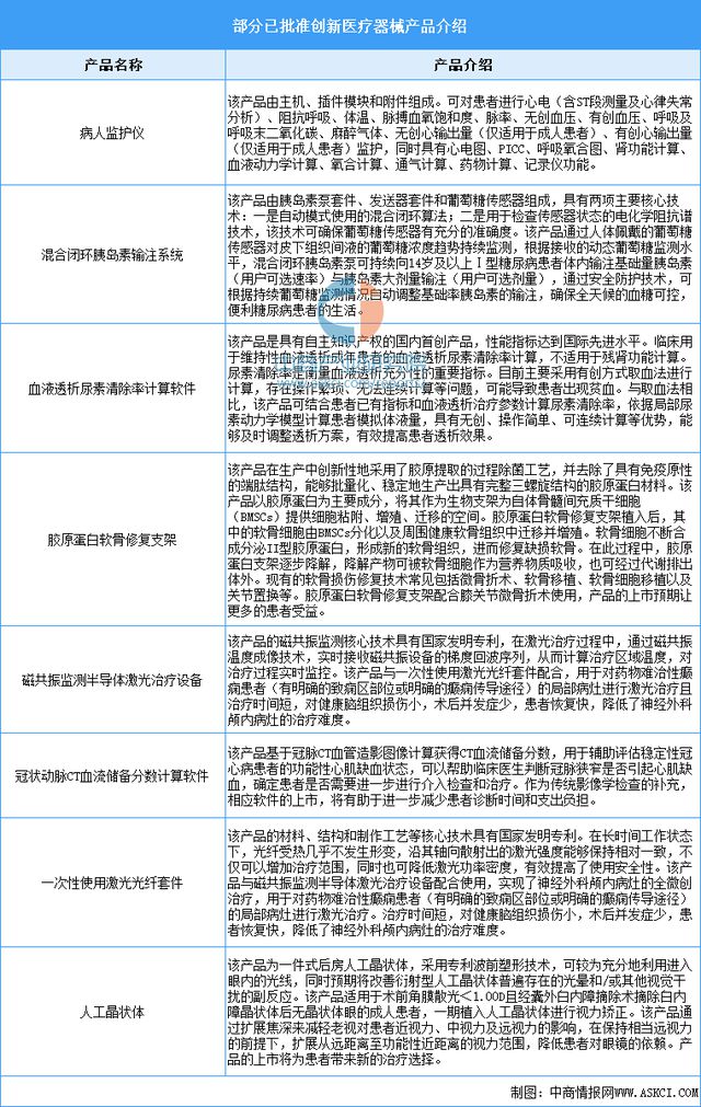 2024年中国创新医疗器械行业市场前景预测研究报告(图2)