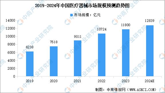 2024年中国创新医疗器械行业市场前景预测研究报告(图4)