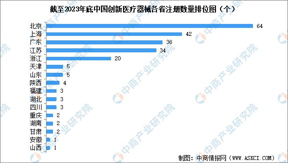 2024年中国创新医疗器械行业市场前景预测研究报告(图7)