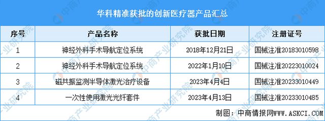 2024年中国创新医疗器械行业市场前景预测研究报告(图12)