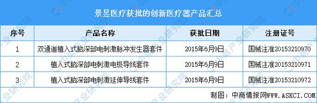 2024年中国创新医疗器械行业市场前景预测研究报告(图13)