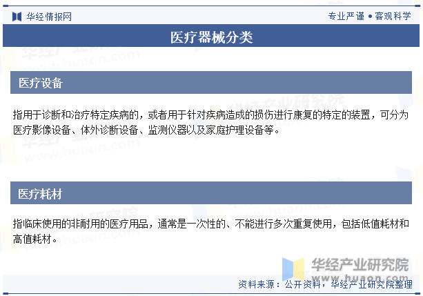 2021xbet体育登录3年中国医疗器械行业现状及发展趋势分析丨珠海医疗器械产业