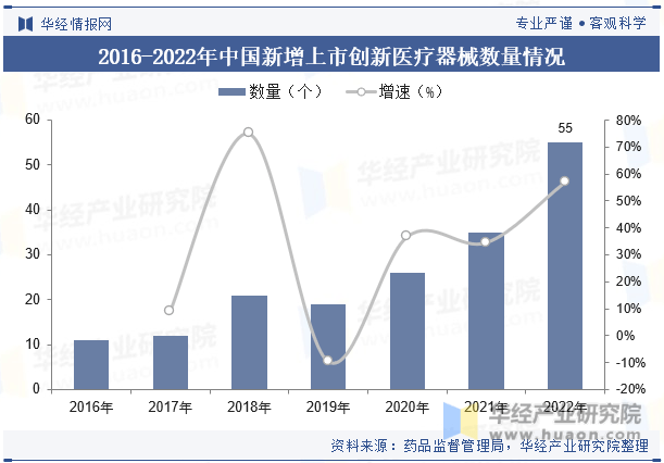 2021xbet体育登录3年中国医疗器械行业现状及发展趋势分析丨珠海医疗器械产业丨珠海高新招商(图8)