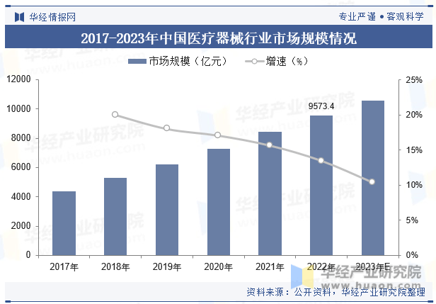 2021xbet体育登录3年中国医疗器械行业现状及发展趋势分析丨珠海医疗器械产业丨珠海高新招商(图6)