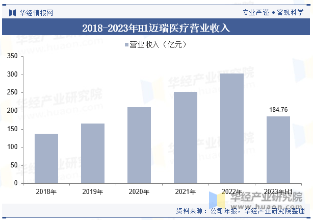 2021xbet体育登录3年中国医疗器械行业现状及发展趋势分析丨珠海医疗器械产业丨珠海高新招商(图9)