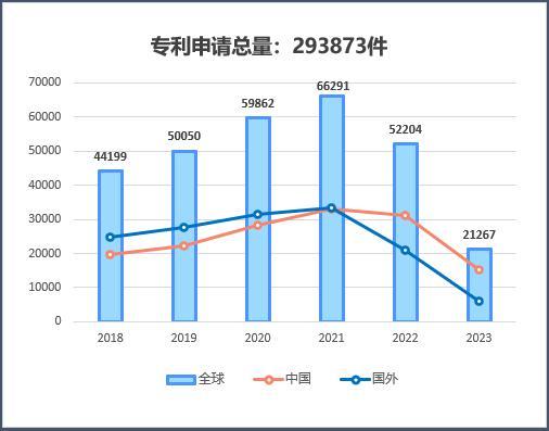 医疗健康行业2023年专利分析白皮书发布1xbet体育网址——专利引领医疗健康创