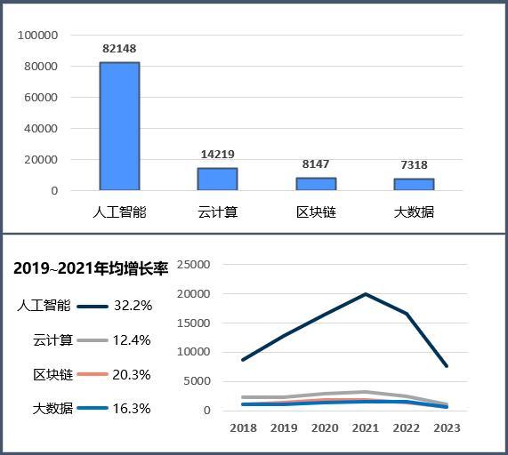 医疗健康行业2023年专利分析白皮书发布1xbet体育网址——专利引领医疗健康创新科技保障新时代(图4)