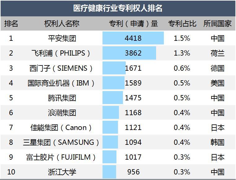 医疗健康行业2023年专利分析白皮书发布1xbet体育网址——专利引领医疗健康创新科技保障新时代(图3)