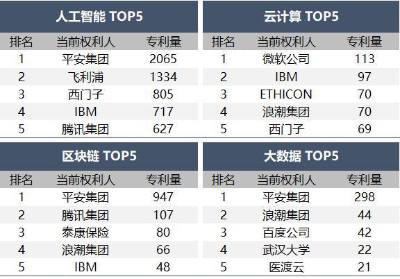 医疗健康行业2023年专利分析白皮书发布1xbet体育网址——专利引领医疗健康创新科技保障新时代(图5)