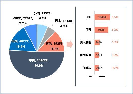 医疗健康行业2023年专利分析白皮书发布1xbet体育网址——专利引领医疗健康创新科技保障新时代(图2)