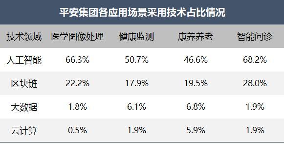 医疗健康行业2023年专利分析白皮书发布1xbet体育网址——专利引领医疗健康创新科技保障新时代(图11)