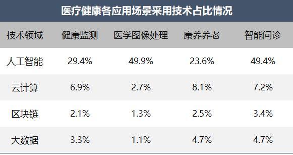 医疗健康行业2023年专利分析白皮书发布1xbet体育网址——专利引领医疗健康创新科技保障新时代(图8)