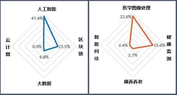 医疗健康行业2023年专利分析白皮书发布1xbet体育网址——专利引领医疗健康创新科技保障新时代(图10)