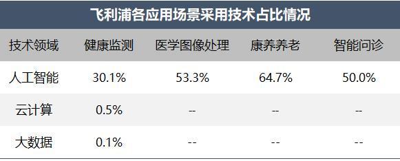 医疗健康行业2023年专利分析白皮书发布1xbet体育网址——专利引领医疗健康创新科技保障新时代(图14)