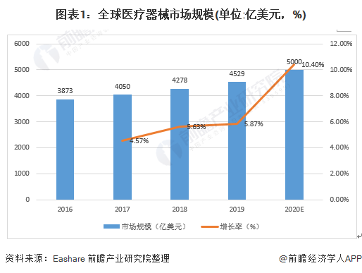 1xbet体育APP2021年全球医疗器械市场发展现状及竞争格局分析 企业集中度