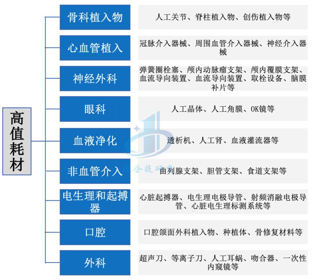 医疗器械行业分析：万亿市场这些赛道潜力无限不容错过(图2)