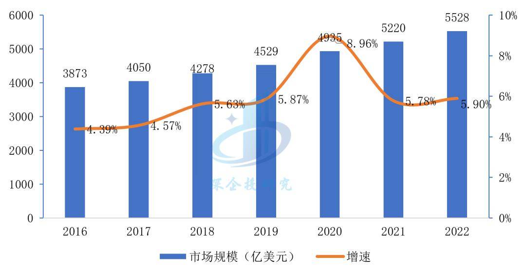 医疗器械行业分析：万亿市场这些赛道潜力无限不容错过(图6)