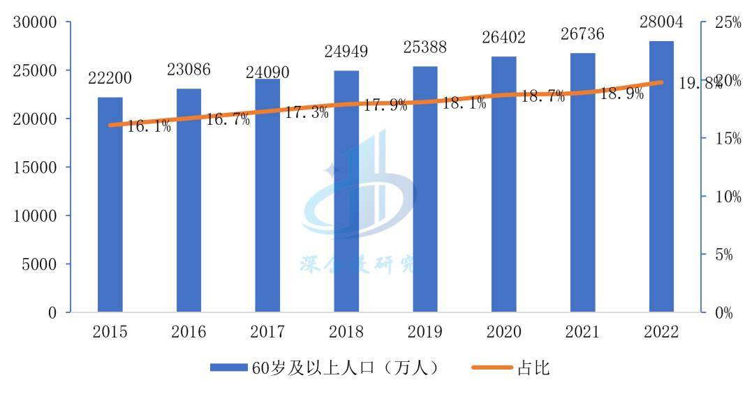 医疗器械行业分析：万亿市场这些赛道潜力无限不容错过(图10)