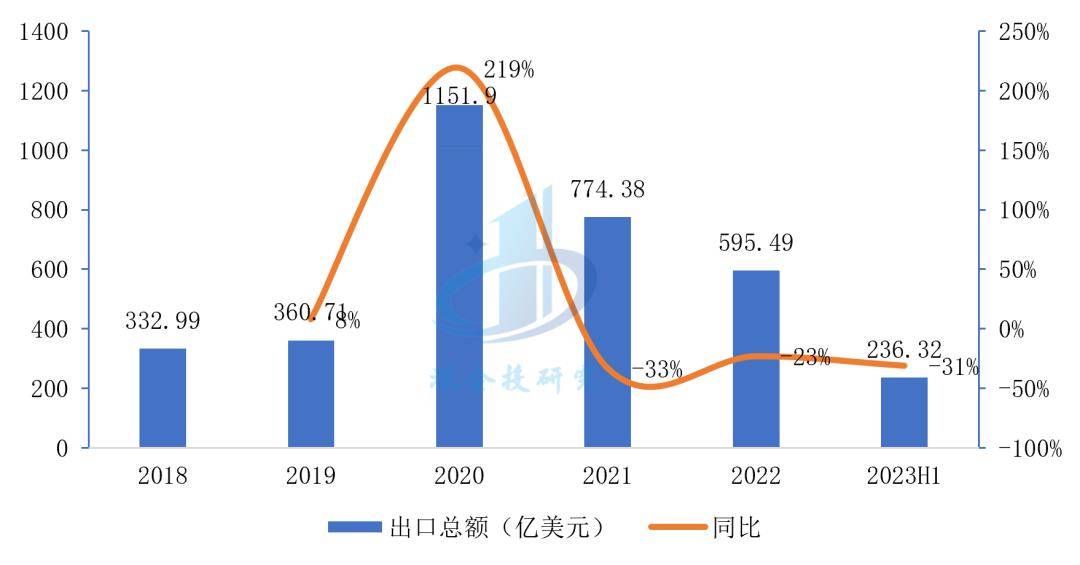 医疗器械行业分析：万亿市场这些赛道潜力无限不容错过(图9)