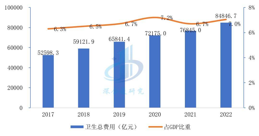 医疗器械行业分析：万亿市场这些赛道潜力无限不容错过(图11)