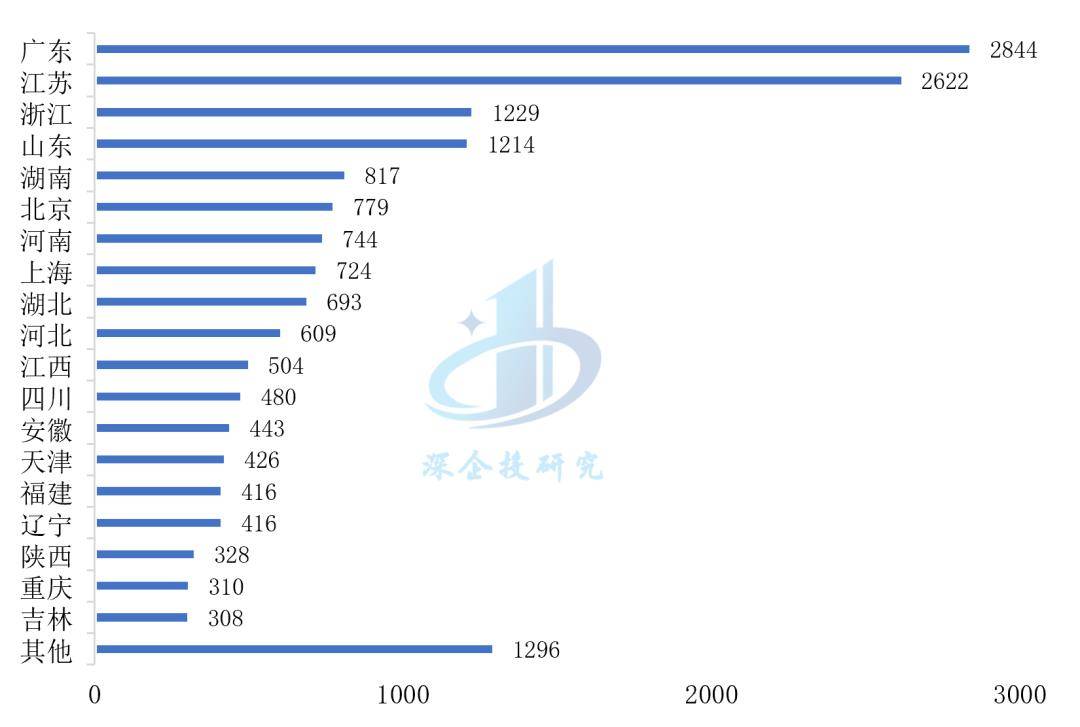 医疗器械行业分析：万亿市场这些赛道潜力无限不容错过(图13)