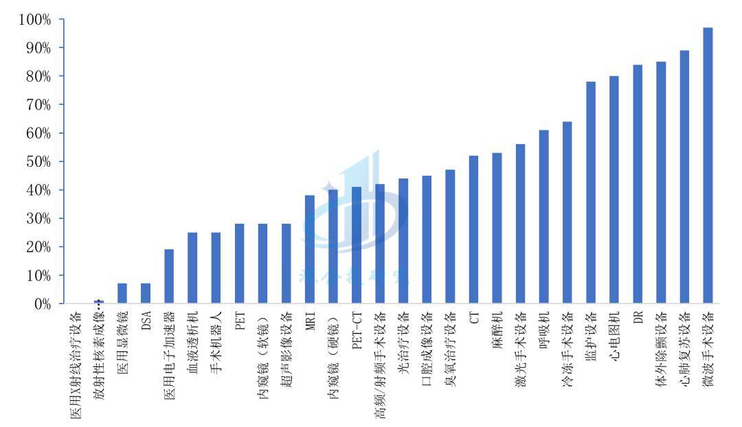医疗器械行业分析：万亿市场这些赛道潜力无限不容错过(图17)