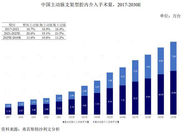 医疗器械行业分析：万亿市场这些赛道潜力无限不容错过(图23)