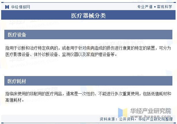 2023年中国医疗器械行业现状及发展趋势分析丨珠海医疗器械产业园